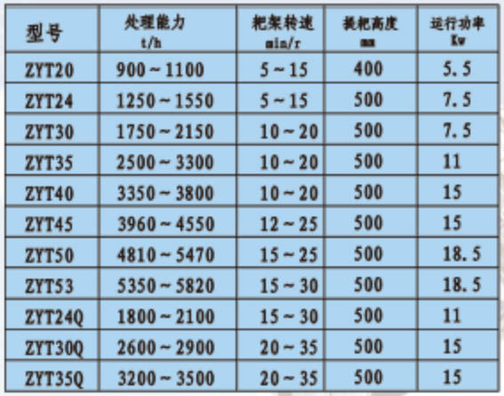 ZYT型高效濃縮機(jī)-詳情.jpg