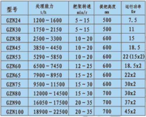 GZN型高效濃縮機(jī)-詳情1.jpg